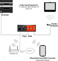 iTach WF2IR